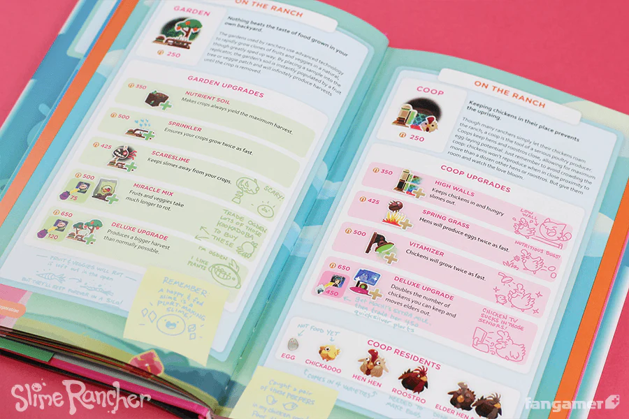 Slime Rancher Slimepedia Guidebook - Image 7